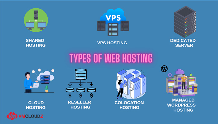 cac-loai-web-hosting