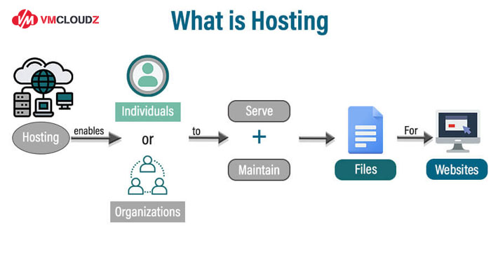 hosting-nghia-la-gi