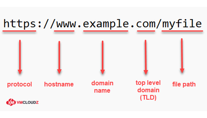 hostname-la-gi