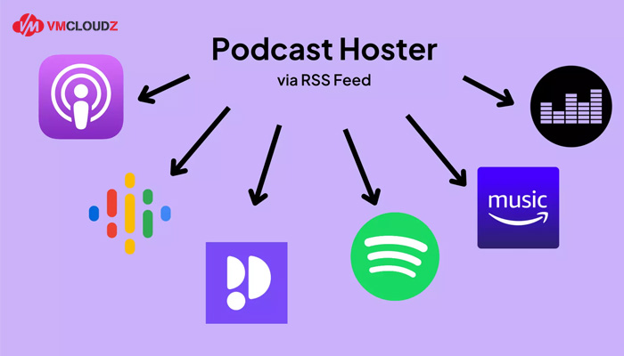 podcast-hosting-tot-nhat