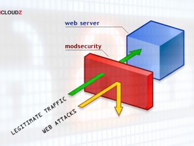 tat-modsecurity-tren-hosting