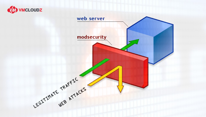 tat-modsecurity-tren-hosting