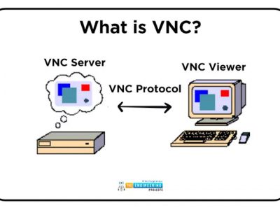 huong-dan-su-dung-vnc-server
