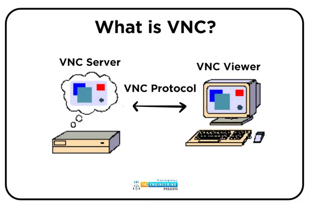 huong-dan-su-dung-vnc-server