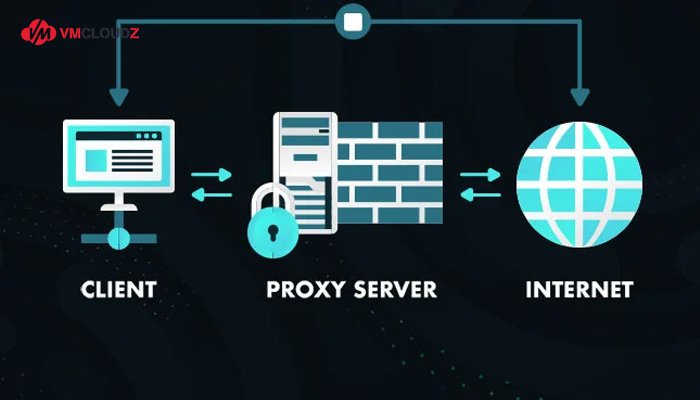 proxy-server-la-gi